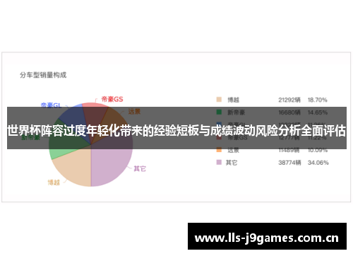 世界杯阵容过度年轻化带来的经验短板与成绩波动风险分析全面评估 世界杯阵容过度年轻化带来的经验短板与成绩波动风险分析全面评估