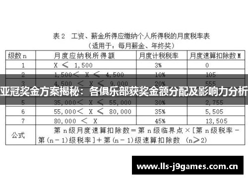 亚冠奖金方案揭秘:各俱乐部获奖金额分配及影响力分析 亚冠奖金方案揭秘:各俱乐部获奖金额分配及影响力分析