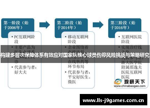 构建多层次保障体系有效应对国家队核心球员伤停风险挑战与策略研究 构建多层次保障体系有效应对国家队核心球员伤停风险挑战与策略研究