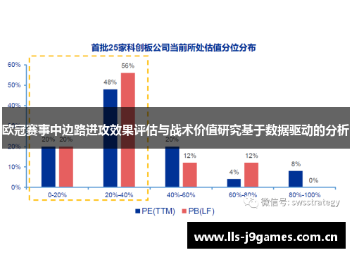 欧冠赛事中边路进攻效果评估与战术价值研究基于数据驱动的分析 欧冠赛事中边路进攻效果评估与战术价值研究基于数据驱动的分析